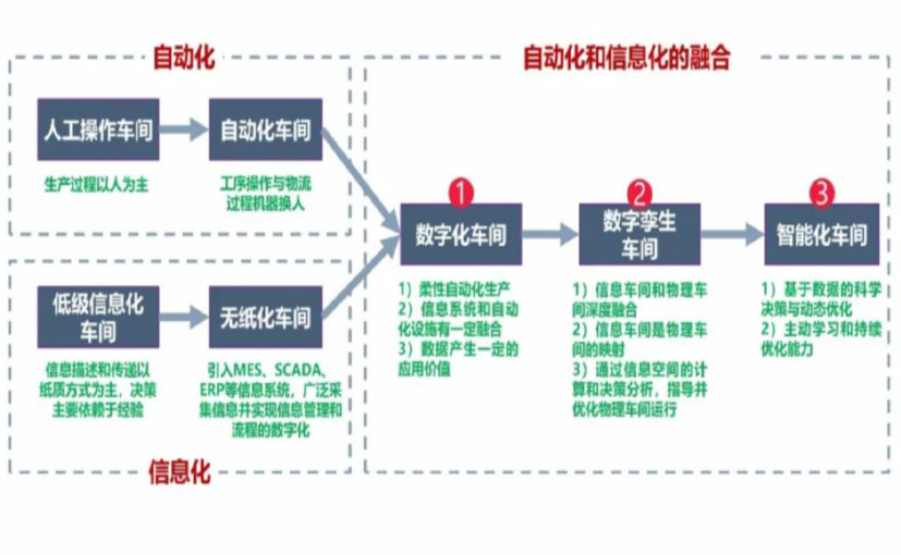 数字化工厂_杨浦区数字化生产线_杨浦区六轴机器人_杨浦区数字化车间_杨浦区智能化车间